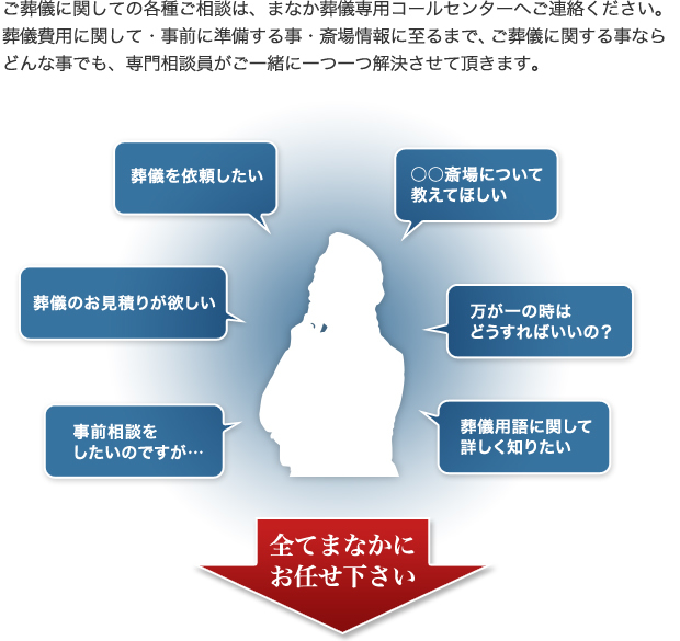 VɊւĂ̊e킲ḱA܂ȂVpR[Z^[ւABVpɊւāEOɏ鎖E֏Ɏ܂ŁAVɊւ鎖ȂǂȎłA告kꏏɈĒ܂B